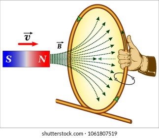 Lenz's Law Of Electromagnetic Induction
