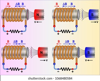 Lenz's Law Of Electromagnetic Induction
