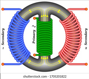 Lenz's Law of Electromagnetic Induction