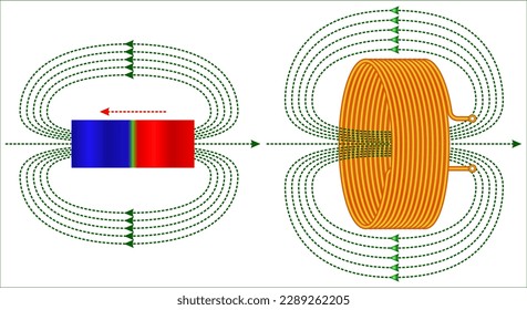 Lenz's law of electromagnetic induction