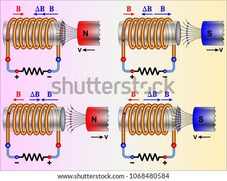 Lenz's Law of Electromagnetic Induction
