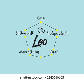 Leo zodiac vector with icons and their 5 main properties. can be used for various purposes of media content, wallpapers, banners, etc