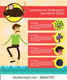 Leptospirosis Infographics