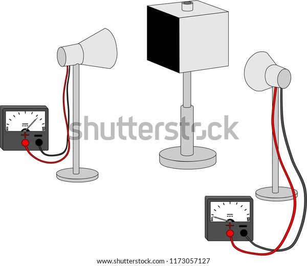 leslie cube experiment explanation