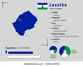 Ilustración de vectores de infografía de Lesotho complementada con datos estadísticos precisos. Cartas de mapas de información de Lesotho y bandera plana de Lesotho