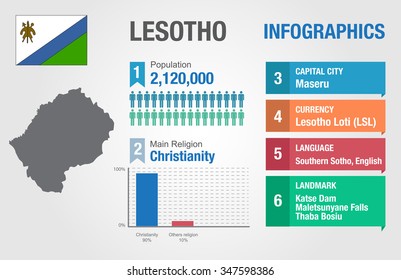Lesotho infographics, statistical data, Lesotho information, vector illustration, Infographic template, country information