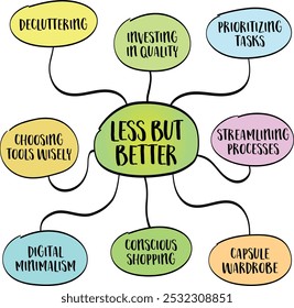 menos, mas melhor conceito defende a qualidade em vez da quantidade, com foco na criação e manutenção de menos, mas de maior qualidade posses, tarefas e experiências, mapa mente infográfico esboço