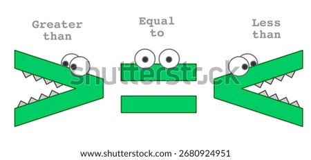 Less greater  than, equal to symbol. Mathematics. inequality. Green crocodile mouth eat the larger number. For kids, maths cartoon worksheet. Small number, Big number. Vector illustration