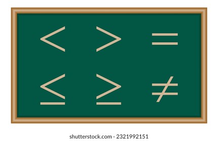 Less than greater than and equal symbol in mathematics. inequality symbols. Mathematics resources for teachers and students.