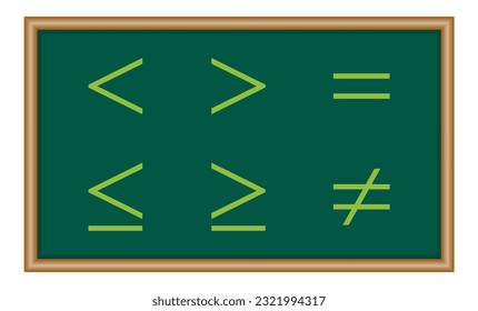 Less than greater than and equal symbol in mathematics. inequality symbols. Mathematics resources for teachers and students.