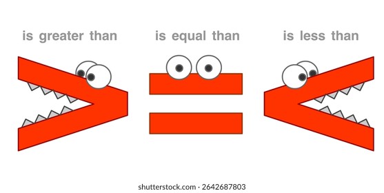 Less than greater equal symbol. Mathematics. inequality. red crocodile mouth that wants to eat the larger number. For kids, maths cartoon worksheet. Small, big number. Vector illustration	