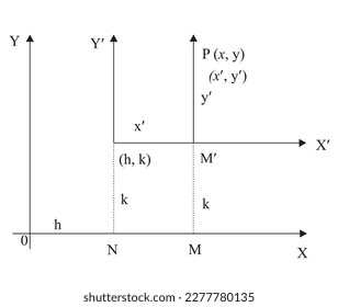 Let O¢X¢ and O¢Y¢ be drawn parallel to and in the same directions as OX and OY respectively. Let the coordinates of P be (x, y) referred to the original co-ordinate axes OX and OY