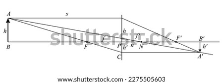 Let n be the distance from the principal plane to the nodal point