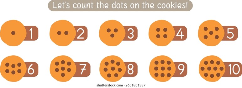 Let's count the dots on the cookies - For preschool kids