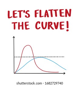 Let's flatten the curve slogan sign. Self isolation and quarantine campaign to protect yourself and save lives during coronavirus. Handwritten lettering. Motivational poster. Stock vector illustration