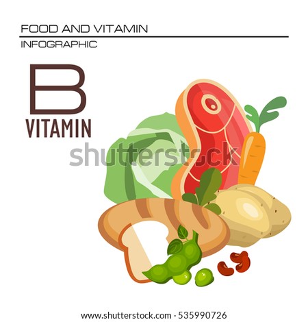 Vitamin Functions And Food Sources Chart