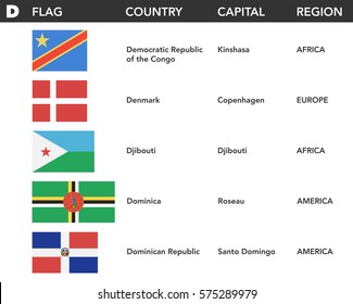 Letter D - Flags of the world with name, capital and region