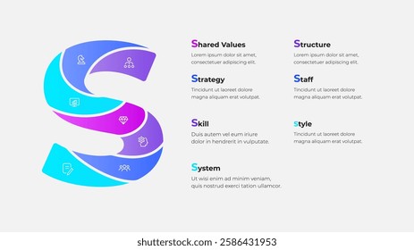 The letter S divided into 7 parts. McKinsey 7S Model Infographic for Business Strategy and Organizational Analysis