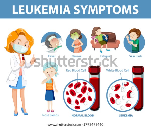 Leukemia Symptoms Cartoon Style Infographic Illustration Stock Vector ...