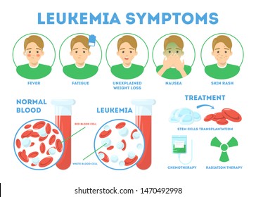 Leukemia Symptoms Infographic Concept. Dangerous Disease, Ways Of Treatment. Blood Cancer, Red And White Blood Cell. Fever And Weakness, Weight Loss. Isolated Vector Illustration In Cartoon Style