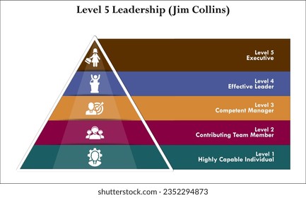 Level 5 Leadership pyramid - Highly Capable Individual, Contributing Team Member, Competent manager, Effective leader, Executive. Infographic template with icons