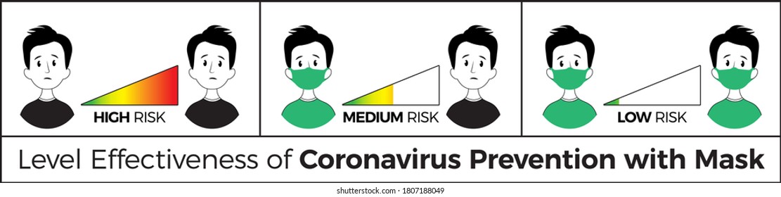 Wirksamkeit der Koronavirus-Prävention mit Maske. Vektorbild.