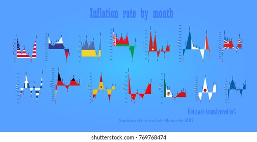 The level of inflation in countries by months. Economy