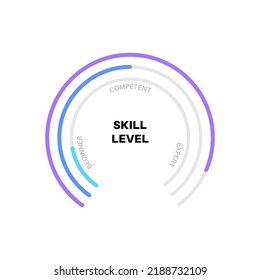 Level Skill Circle Diagram Difference Between Stock Vector (Royalty ...