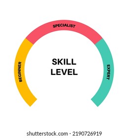 Level Skill Circle Diagram Difference Between Stock Vector (Royalty ...