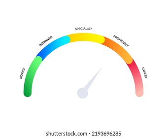 Level skill meter diagram. Difference between beginner specialist and expert. Professional development of the employee. Learning process. Performance evaluation. Career steps flat vector