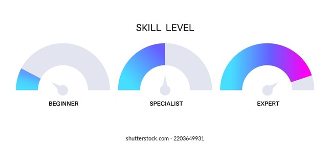 Level skill meter diagram. Difference between beginner specialist and expert. Professional development of the employee. Learning process. Performance evaluation. Career steps flat vector illustration