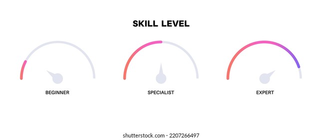 Level skill meter diagram. Difference between beginner specialist and expert. Professional development of the employee. Learning process. Performance evaluation. Career steps flat vector illustration