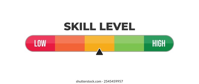 Level skill meter diagram. From low to high, beginner specialist and expert. Professional development of the employee. Learning process. Performance evaluation. Career steps flat vector illustration