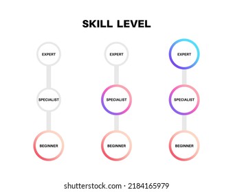 Level skill progress. Difference between beginner specialist and expert. Professional development of the employee. Learning process or performance evaluation. Career steps flat vector illustration