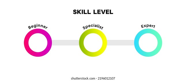 Level Skill Progress Difference Between Beginner Stock Vector (Royalty ...