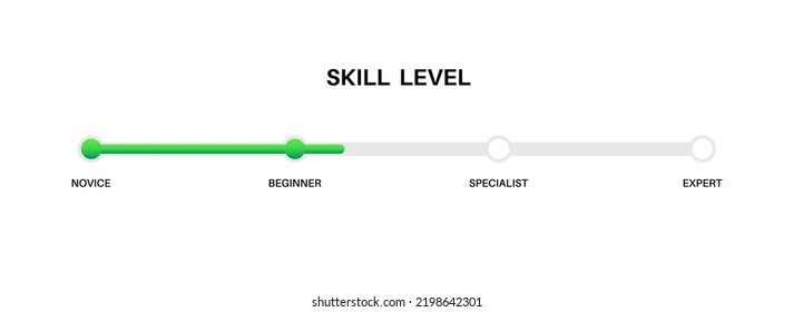 Level skill progress. Difference between beginner specialist and expert. Professional development of the employee. Learning process or performance evaluation. Career steps flat vector illustration