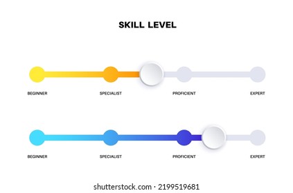 Level skill progress. Difference between beginner specialist and expert. Professional development of the employee. Learning process poster. Performance evaluation. Career steps 3D vector illustration