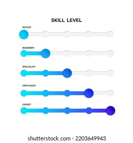 Level skill progress. Difference between beginner specialist and expert. Professional development of the employee. Learning process poster. Performance evaluation. Career steps 3D vector illustration