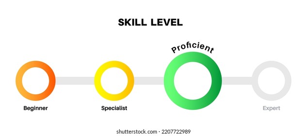 Level skill progress. Difference between beginner specialist and expert. Professional development of the employee. Learning process or performance evaluation. Career steps flat vector illustration
