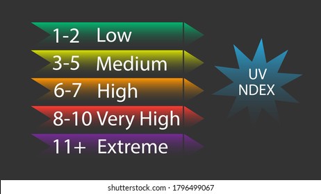 1,181 Uv index Images, Stock Photos & Vectors | Shutterstock