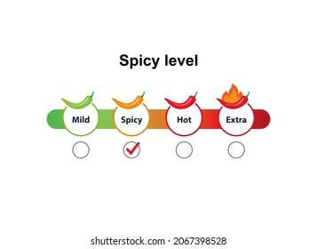 Level of spicy chili pepper. Spicy food level icons, mild, medium and extra hot.