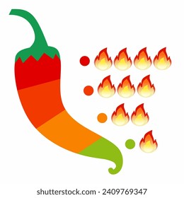 Level of spicy chili pepper isolated on white. Vector illustration