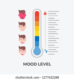 the level of thermometer with a few facial expressions emoji vector illustration