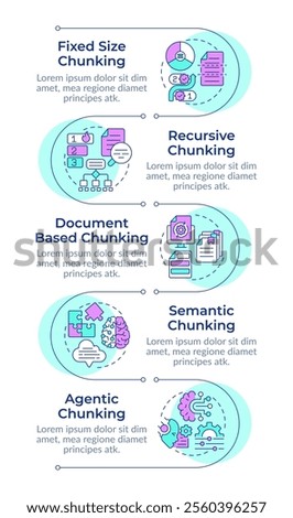 Levels of chunking strategies in RAG infographic vertical sequence. Data and computing systems. Visualization infochart with 5 steps. Circles workflow