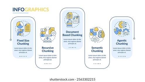 Levels of chunking strategies in RAG rectangle infographic vector. Data and computing systems. Data visualization with 5 steps. Editable rectangular options chart