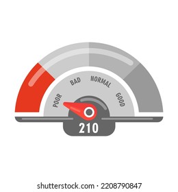 Levels of client satisfaction with credit score on white background. Business, credit score, customer satisfaction rating concept. Speedometer