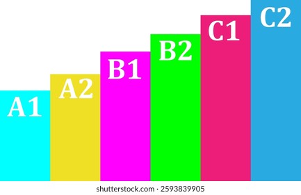 Levels Of English Proficiency , vector illustration