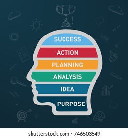 Levels step go to success. Staircase to success. Multicolored levels of achievement of the goal. Man's head stylized under the shelves. Flat vector Illustration.