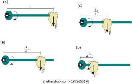 Lever arm spanner-Torque and its dependence on the  lever-arm length