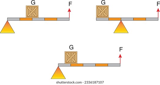 Palanca, Caja, Fuerza, Carga, Sólido, Presión, Ladrillo, Longitud, Vector, Física, Experimento